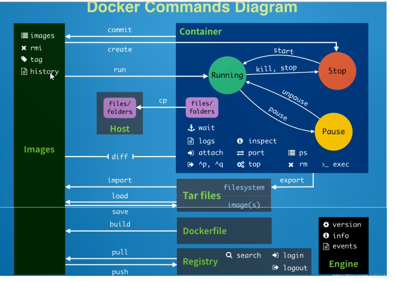 docker